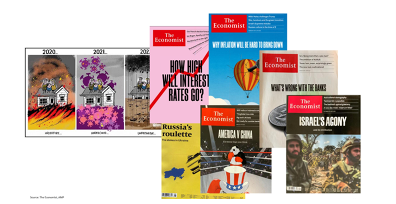 Image shows front page of various issues of The Economist published during 2020, 2021, 2022 and 2023. Showing the financial review of 2023 is attributed to ongoing world events that have not concluded.